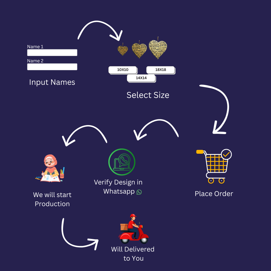 Couple Name calligraphy